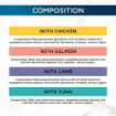 Picture of Gourmet Perle Pouch Delights Collection in Gravy 85g 40-Pack x 1