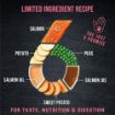 Picture of Harringtons Just 6 Adult Dog - Salmon & Veg Bakes 2kg
