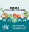 Picture of Naturo Adult Dog Complete Turkey, Potato & Veg 10kg x 1