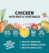 Picture of Naturo Dog Tray Chicken, Rice & Veg 400g x 7