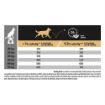 Picture of Pro Plan Medium Adult Dog Sensitive Digestion 14kg